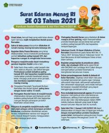 Panduan Ibadah Ramadahan dan Idul Fitri Sesuai SE Mentri Agama No 3 Tahun 2021